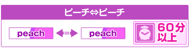 ピーチ間の乗り継ぎ時間について