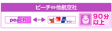 ピーチ・他社間の乗り継ぎ時間について